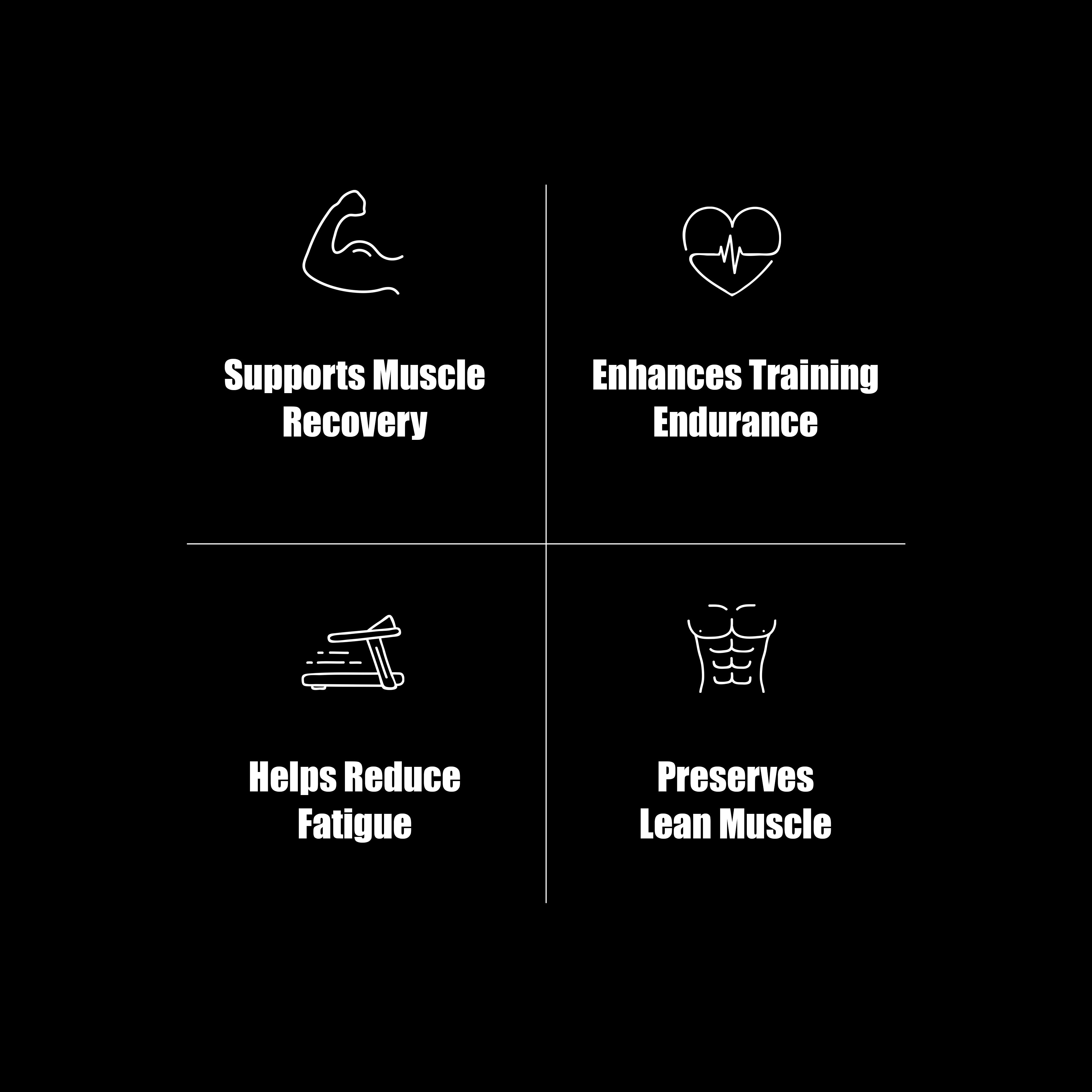 Amino-XR supplement benefits infographic showing muscle preservation, endurance, hydration, and BCAA support