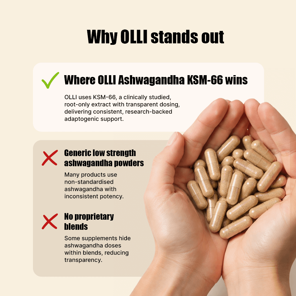 OLLI Ashwagandha KSM-66 capsules, transparent ingredients, UK made