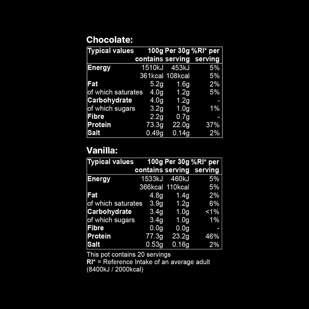Nutritional information chart for chocolate and vanilla for OLLI PX-Protein