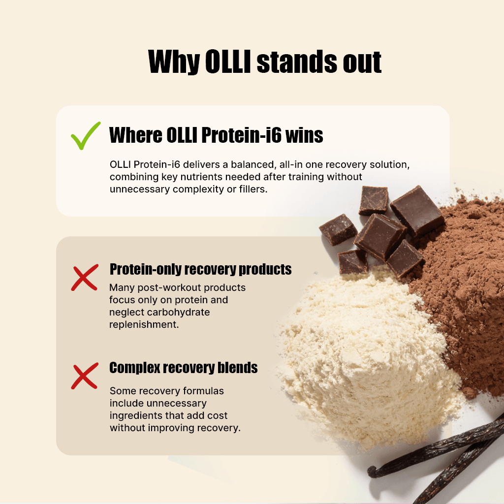OLLI Protein-i6 all in one protein powder